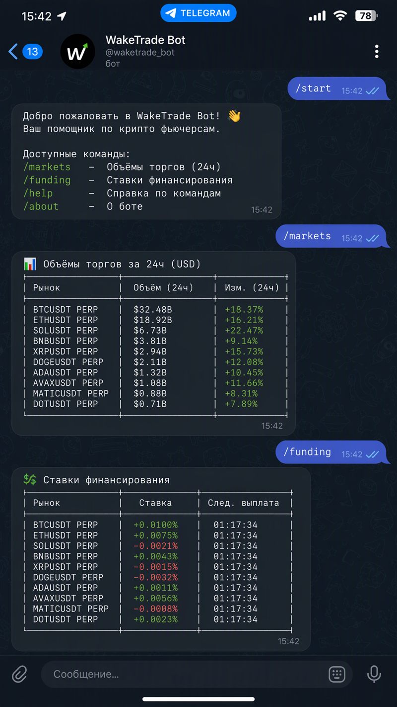 Telegram-бот WakeTrade: команды /markets и /funding, таблицы объёмов и ставок